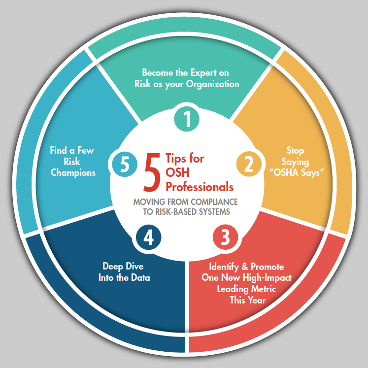 5 tips for risk approach
